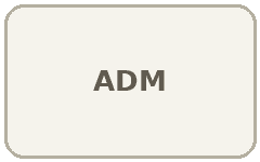 ADM — Agenzia delle Dogane e dei Monopoli